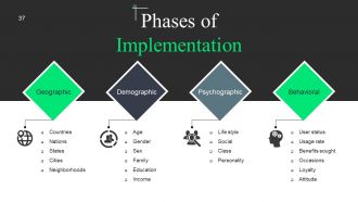 Start Up Business Proposal Powerpoint Presentation Slides