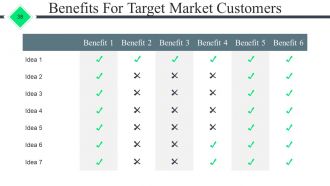 Start Up Business Proposal Powerpoint Presentation Slides