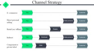 Start Up Business Proposal Powerpoint Presentation Slides