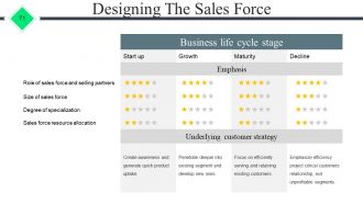 Start Up Business Proposal Powerpoint Presentation Slides