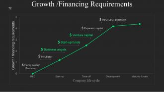 Start Up Business Proposal Powerpoint Presentation Slides