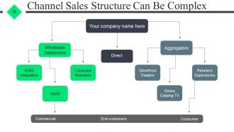 Start Up Business Proposal Powerpoint Presentation Slides