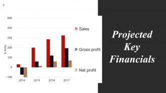 Start Up Business Strategy Powerpoint Presentation Slides