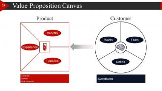 Start Up Business Strategy Powerpoint Presentation Slides