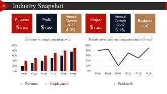 Start Up Business Strategy Powerpoint Presentation Slides