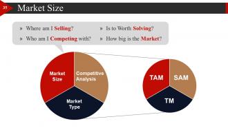 Start Up Business Strategy Powerpoint Presentation Slides