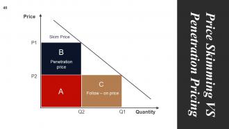 Start Up Business Strategy Powerpoint Presentation Slides