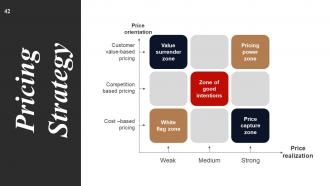 Start Up Business Strategy Powerpoint Presentation Slides