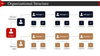 Start Up Business Strategy Powerpoint Presentation Slides