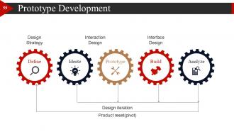 Start Up Business Strategy Powerpoint Presentation Slides