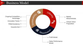 Start Up Business Strategy Powerpoint Presentation Slides