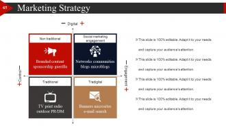 Start Up Business Strategy Powerpoint Presentation Slides