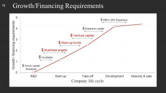 Start Up Business Strategy Powerpoint Presentation Slides