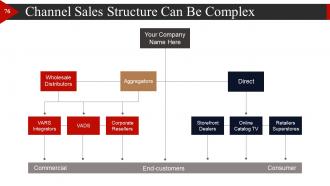 Start Up Business Strategy Powerpoint Presentation Slides