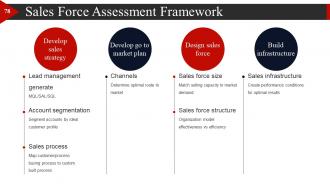 Start Up Business Strategy Powerpoint Presentation Slides