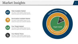 Startup business plan powerpoint presentation slides