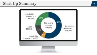 Startup business plan powerpoint presentation slides