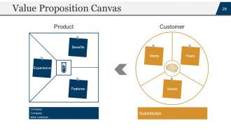 Startup business plan powerpoint presentation slides