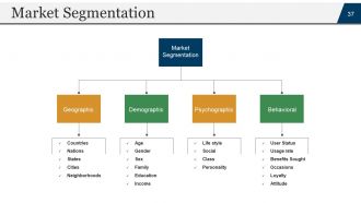 Startup business plan powerpoint presentation slides