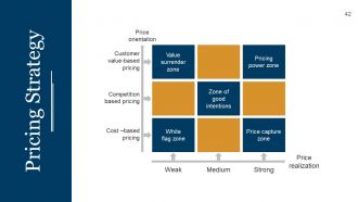 Startup business plan powerpoint presentation slides