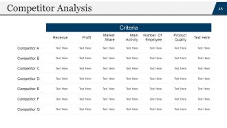 Startup business plan powerpoint presentation slides