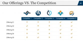 Startup business plan powerpoint presentation slides