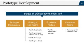 Startup business plan powerpoint presentation slides