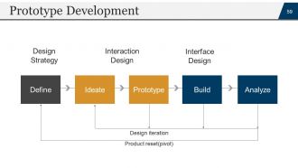 Startup business plan powerpoint presentation slides