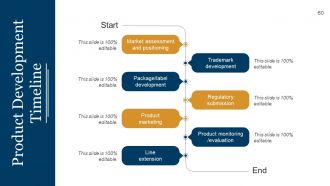 Startup business plan powerpoint presentation slides