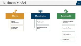 Startup business plan powerpoint presentation slides