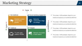 Startup business plan powerpoint presentation slides