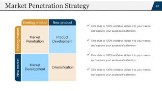 Startup business plan powerpoint presentation slides