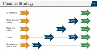 Startup business plan powerpoint presentation slides