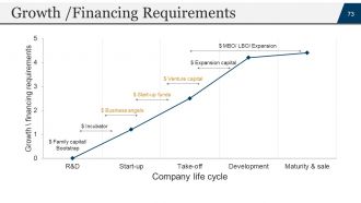 Startup business plan powerpoint presentation slides