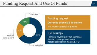 Startup business plan powerpoint presentation slides