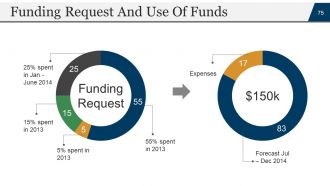 Startup business plan powerpoint presentation slides