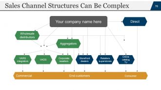 Startup business plan powerpoint presentation slides