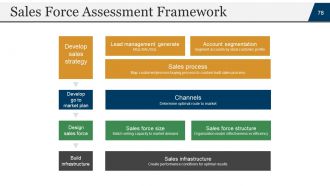 Startup business plan powerpoint presentation slides