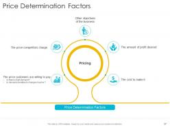 Startup company strategy powerpoint presentation slides