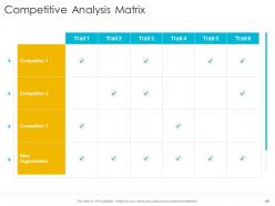 Startup company strategy powerpoint presentation slides