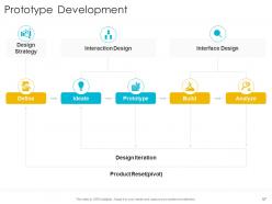 Startup company strategy powerpoint presentation slides