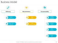 Startup company strategy powerpoint presentation slides