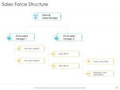 Startup company strategy powerpoint presentation slides