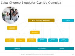 Startup company strategy powerpoint presentation slides