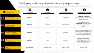 Startup Marketing Strategies To Increase Customer Engagement Powerpoint Presentation Slides Strategy CD V Researched Impactful