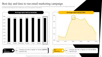 Startup Marketing Strategies To Increase Customer Engagement Powerpoint Presentation Slides Strategy CD V Compatible Downloadable