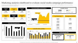 Startup Marketing Strategies To Increase Customer Engagement Powerpoint Presentation Slides Strategy CD V Image Customizable