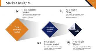 Startup Strategy Framework Powerpoint Presentation Slides