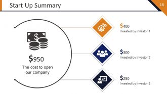 Startup Strategy Framework Powerpoint Presentation Slides