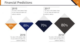 Startup Strategy Framework Powerpoint Presentation Slides